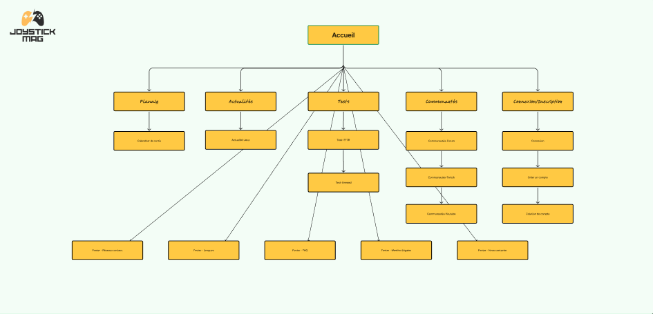 Aborescence-Joystick-Mag