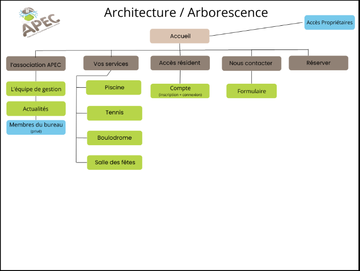 Arborescence-Apec-Reims